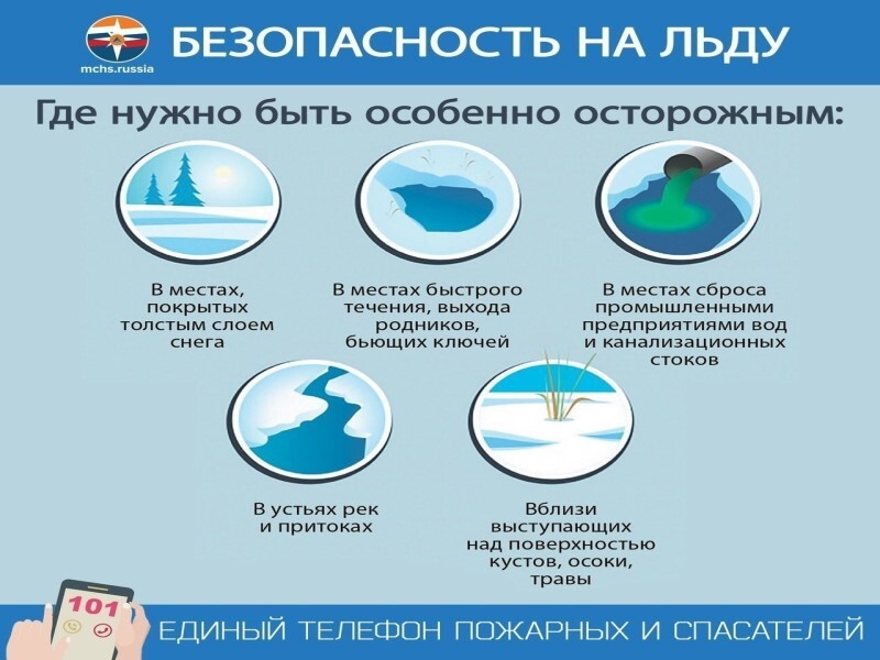 ОСТОРОЖНО, ТОНКИЙ ЛЕД!.